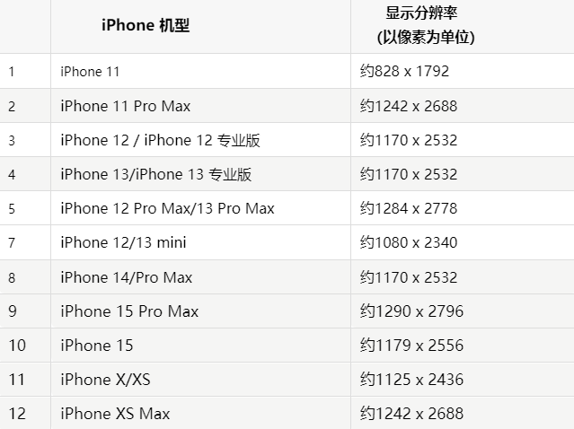 苹当雄果维修分享iPhone主屏幕壁纸显得模糊怎么办