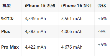 当雄苹果16维修分享iPhone16/Pro系列机模再曝光