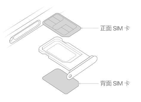 当雄苹果15维修分享iPhone15出现'无SIM卡'怎么办 