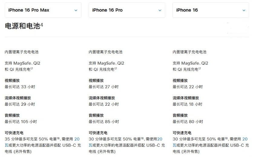 当雄苹果手机维修分享 iPhone 16 目前实测充电峰值功率不超过 39W 